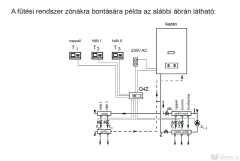 Computherm Q4Z zónavezérlő (1-4 fűtési zóna vezérléséhez)