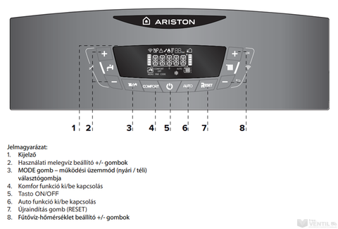 Ariston Clas One Wifi 24 fali kondenzációs kombi gázkazán beépített Wi-Fi rendszerrel, 24kW